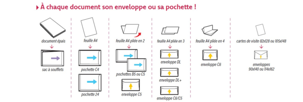 Mieux comprendre nos pictogrammes